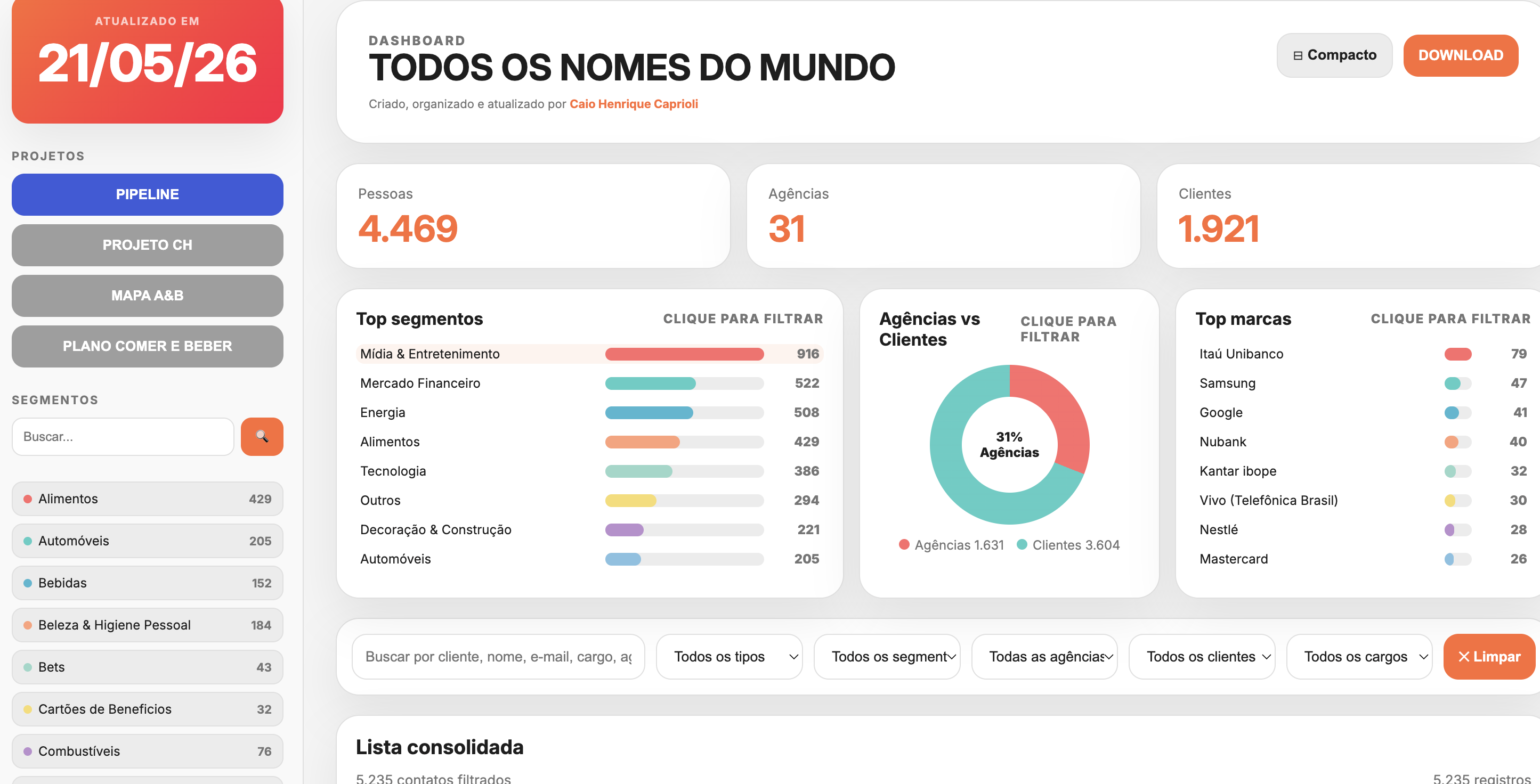 meu próprio crm